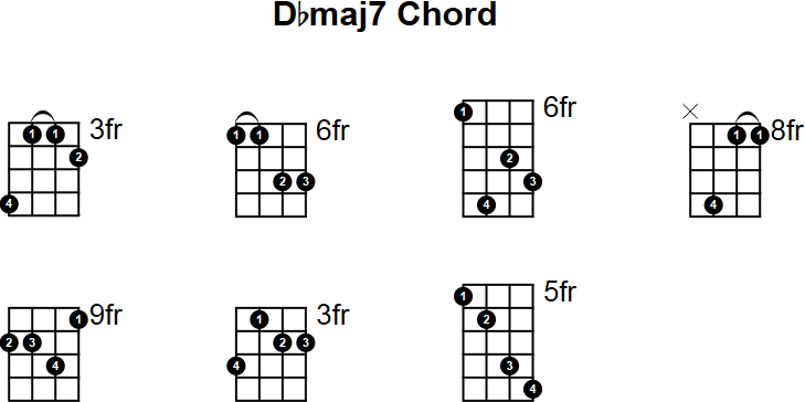 Dbmaj7 Chord for Mandolin