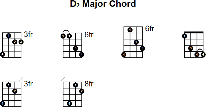 Db Major Chord for Mandolin