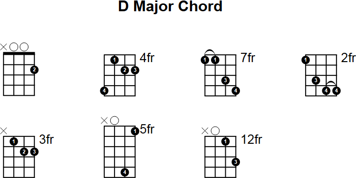 D Major Chord for Mandolin