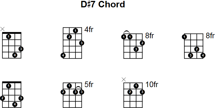 D#7 Chord for Mandolin