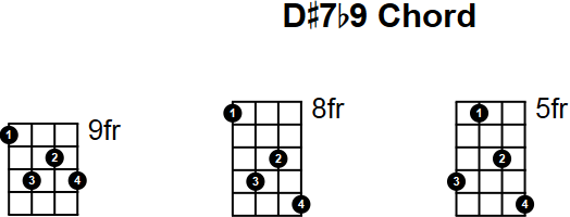 D#7b9 Chord for Mandolin