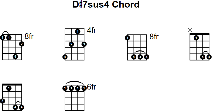 D#7sus4 Chord for Mandolin