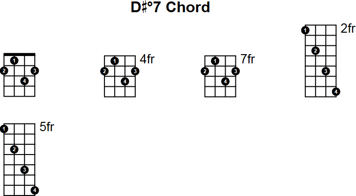D#°7 Chord for Mandolin
