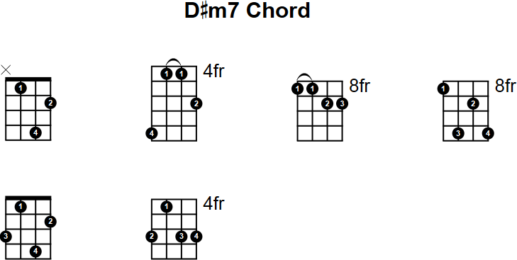D#m7 Chord for Mandolin