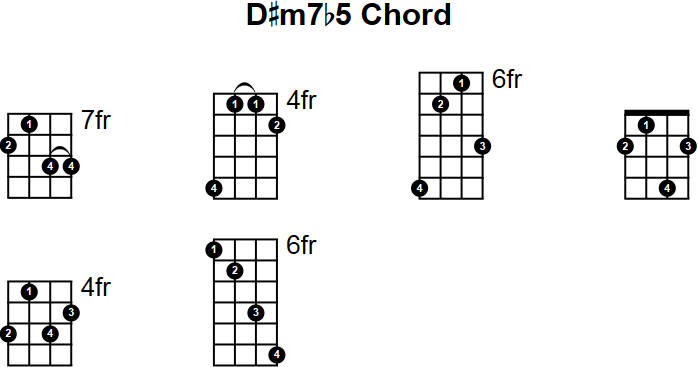 D#m7b5 Chord for Mandolin