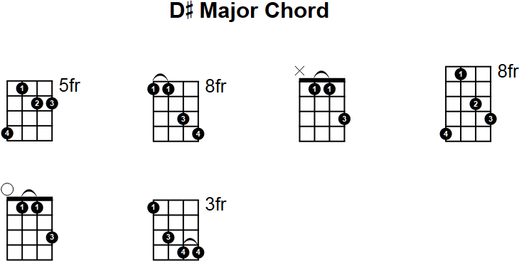 D# Major Chord for Mandolin