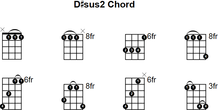 D#sus2 Chord for Mandolin
