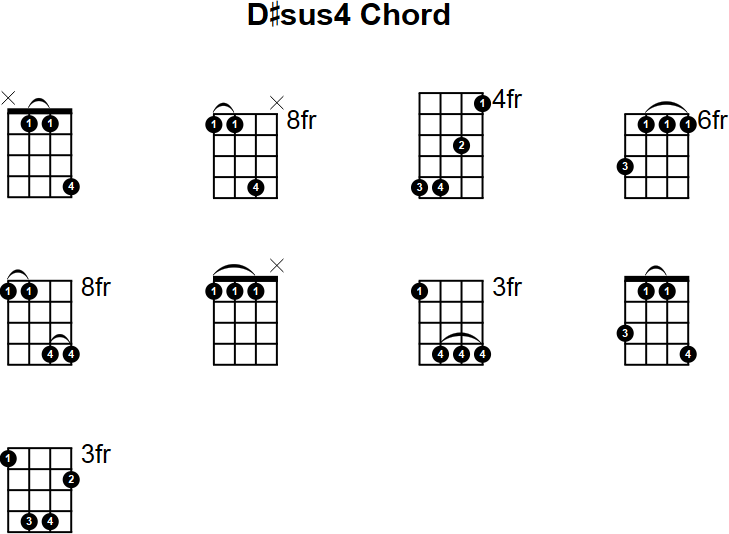 D#sus4 Chord for Mandolin