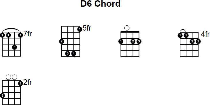 D6 Chord for Mandolin