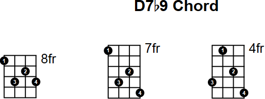 D7b9 Chord for Mandolin