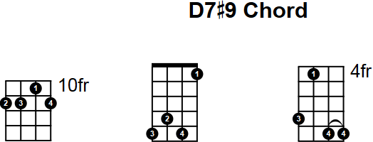 D7#9 Chord for Mandolin