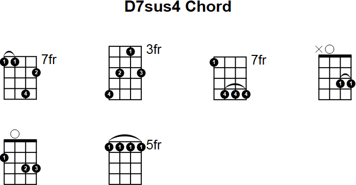 D7sus4 Chord for Mandolin