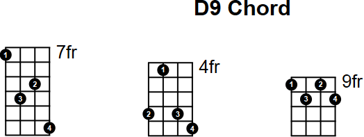 D9 Chord for Mandolin