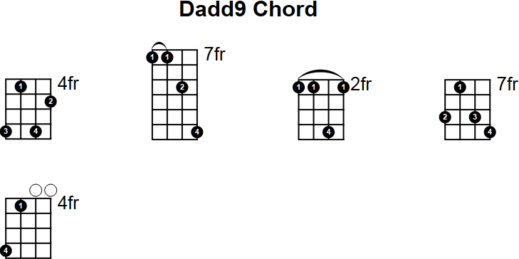 Dadd9 Chord for Mandolin
