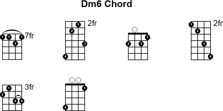 Dm6 Chord for Mandolin