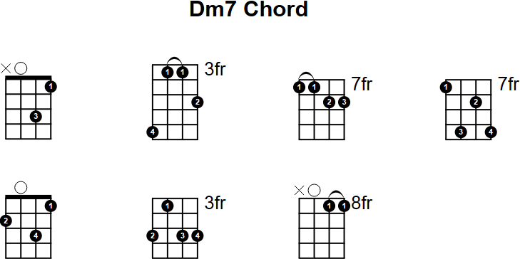 Dm7 Chord for Mandolin