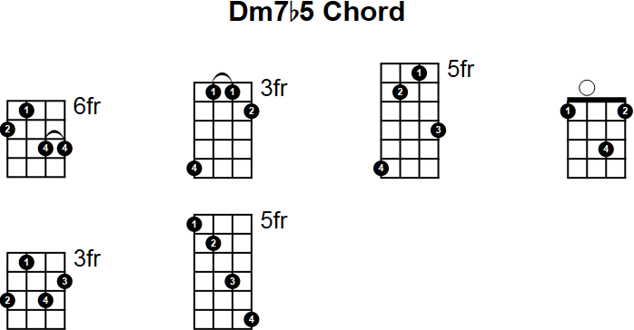 Dm7b5 Chord for Mandolin