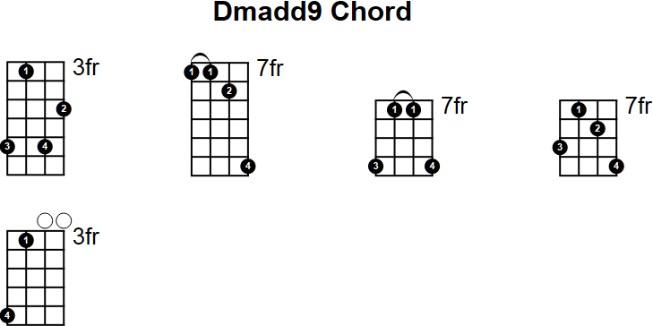 Dmadd9 Chord for Mandolin