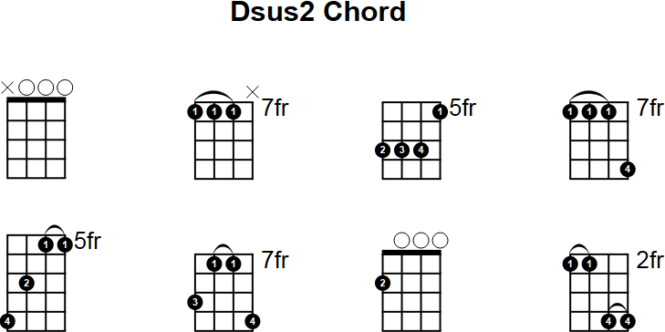Dsus2 Chord for Mandolin