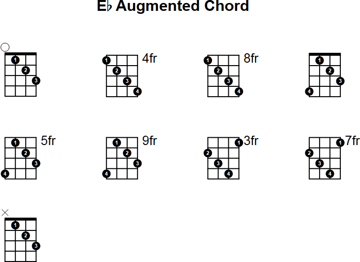 Eb Augmented Chord for Mandolin