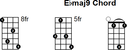 Ebmaj9 Chord for Mandolin