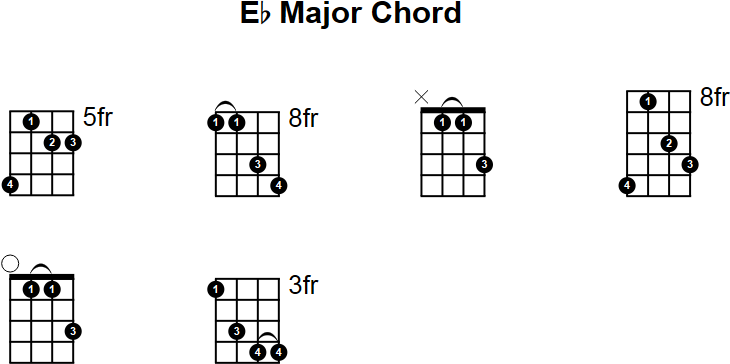 Eb Major Chord for Mandolin
