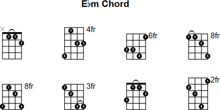 Eb Minor Chord for Mandolin