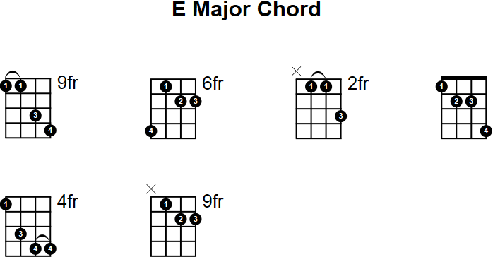 E Major Chord for Mandolin