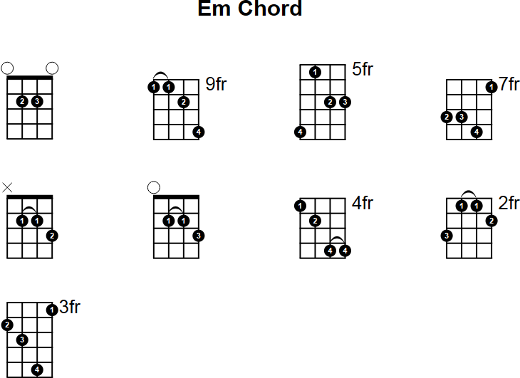 E Minor Chord for Mandolin