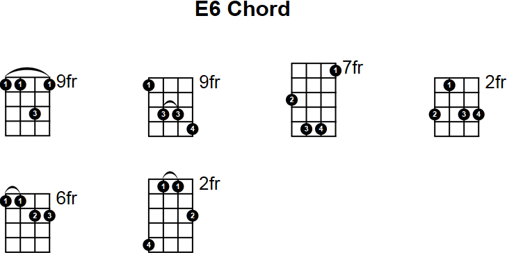 E6 Chord for Mandolin