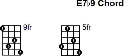 E7b9 Chord for Mandolin