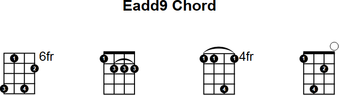 Eadd9 Chord for Mandolin