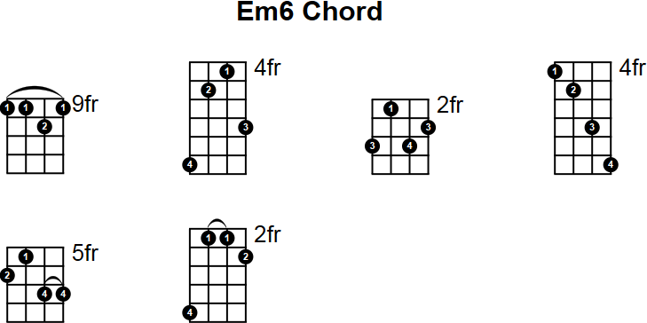 Em6 Chord for Mandolin