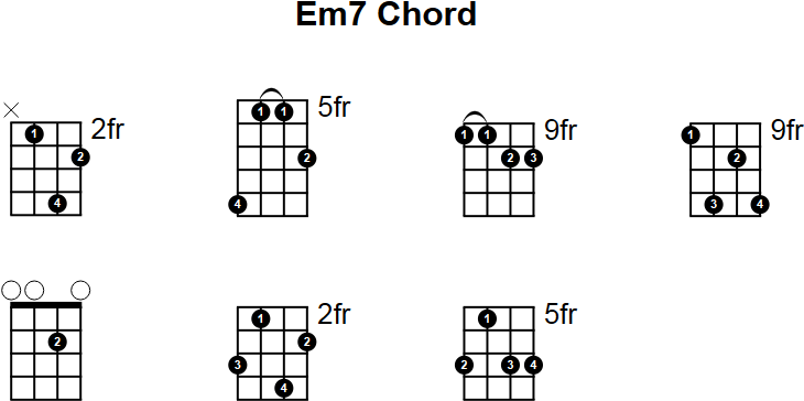 Em7 Chord for Mandolin