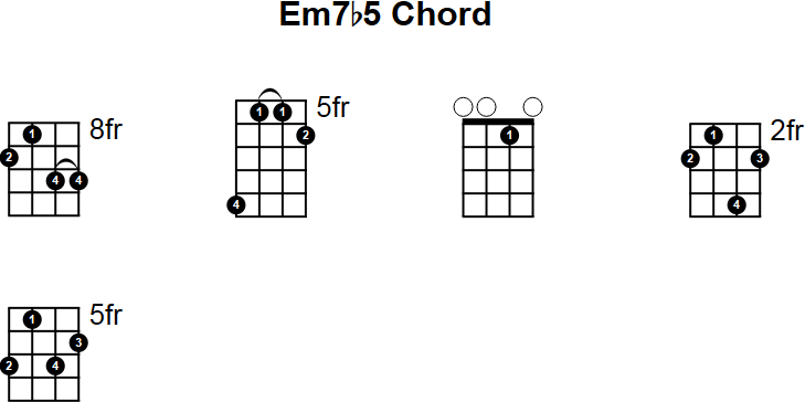 Em7b5 Chord for Mandolin