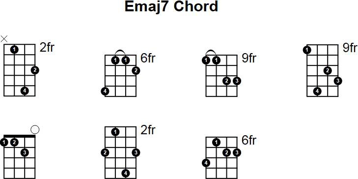 Emaj7 Chord for Mandolin