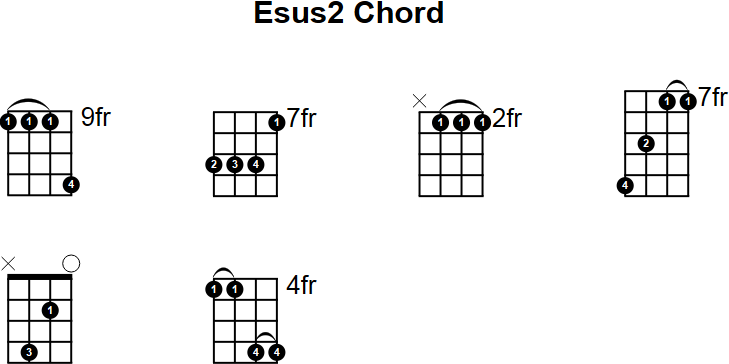 Esus2 Chord for Mandolin