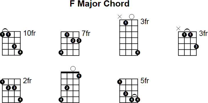 F Major Chord for Mandolin