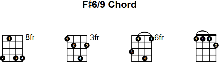 F#6/9 Chord for Mandolin