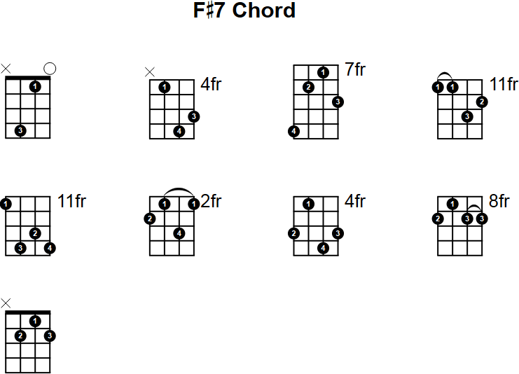 F#7 Chord for Mandolin