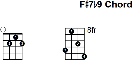 F#7b9 Chord for Mandolin