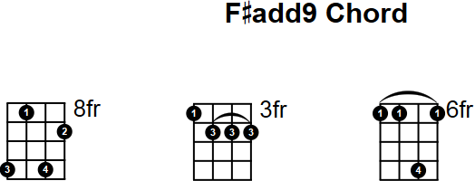 F#add9 Chord for Mandolin