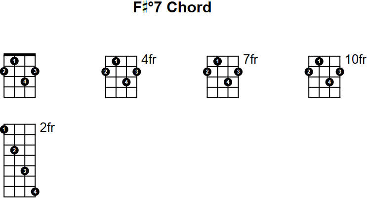 F#°7 Chord for Mandolin