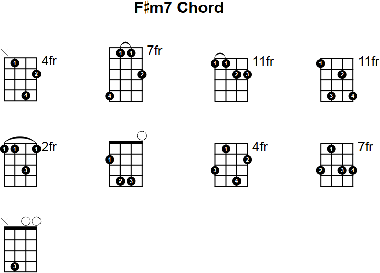 F#m7 Chord for Mandolin