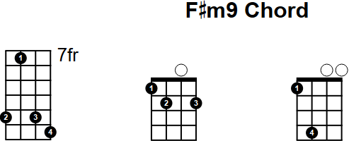 F#m9 Chord for Mandolin