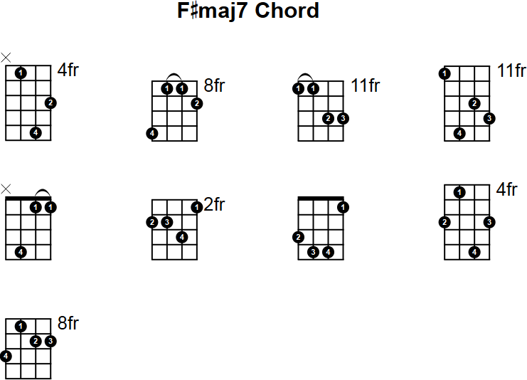 F#maj7 Chord for Mandolin