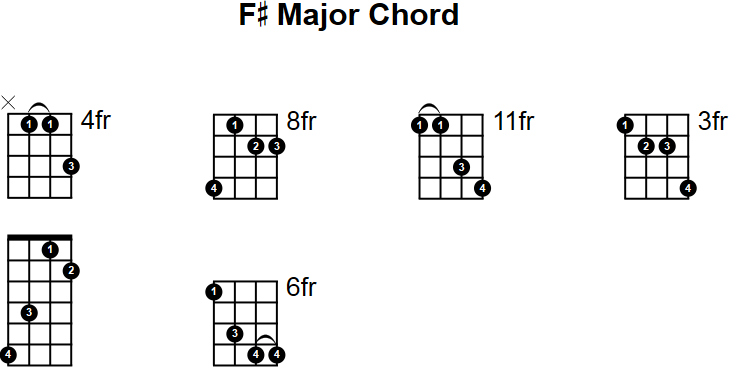 F# Major Chord for Mandolin