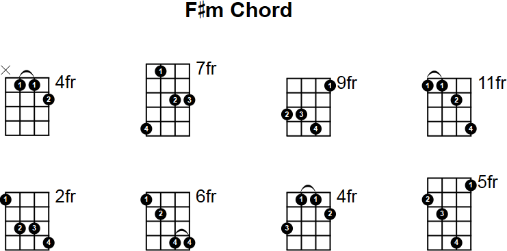 F# Minor Chord for Mandolin