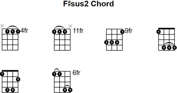 F#sus2 Chord for Mandolin