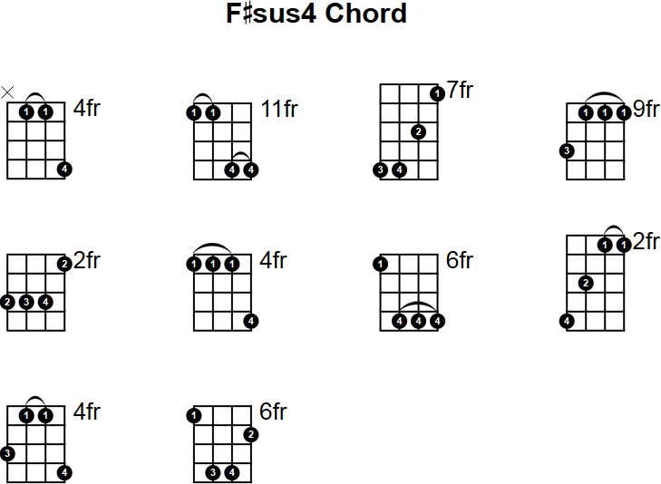 F#sus4 Chord for Mandolin